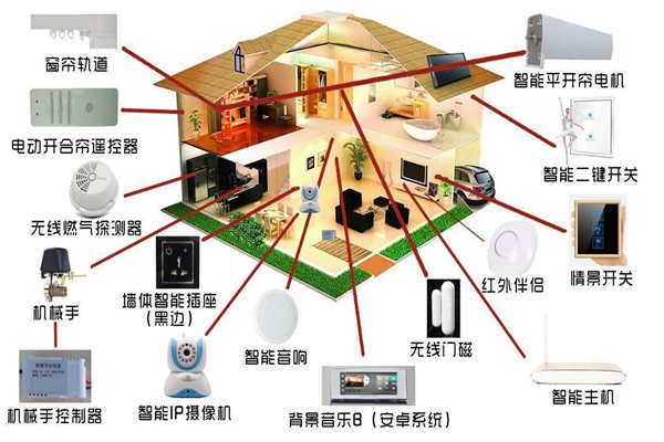 智能家居係統是如何落實樓宇智能化的？(圖1)