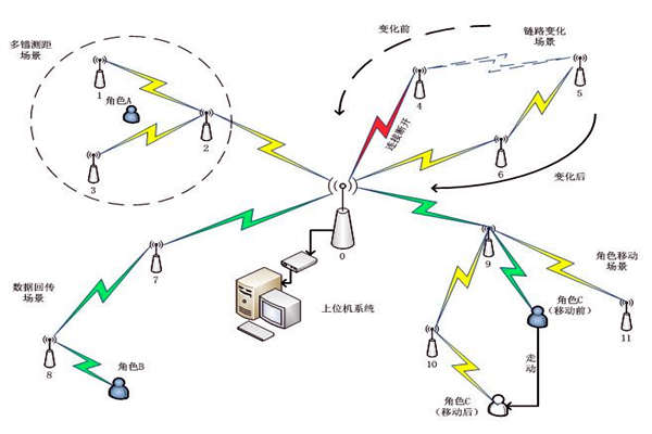 樓宇自控係統通信網絡係統的主要內容！(圖1)