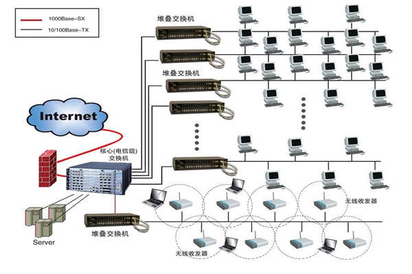 智能樓宇建設為何要實施綜合布線係統？(圖1)