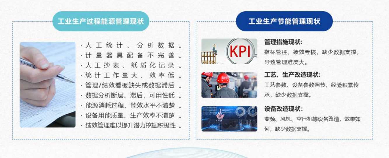 能源管控中心係統老司机午夜福利视频！(圖1)