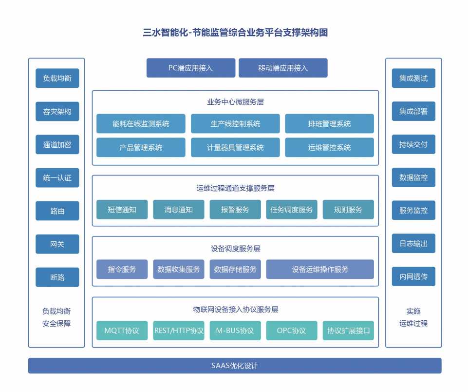 能源管控中心係統老司机午夜福利视频！(圖2)