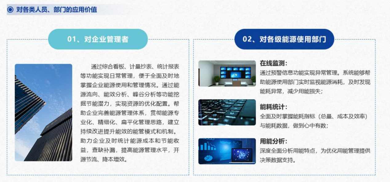 能源管控中心係統老司机午夜福利视频！(圖6)