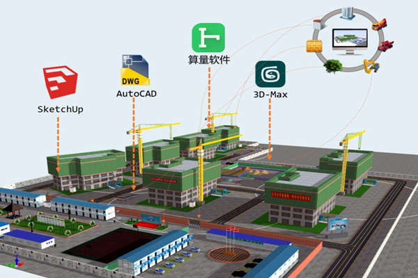 樓宇智能化技術與BIM技術的關聯！(圖1)
